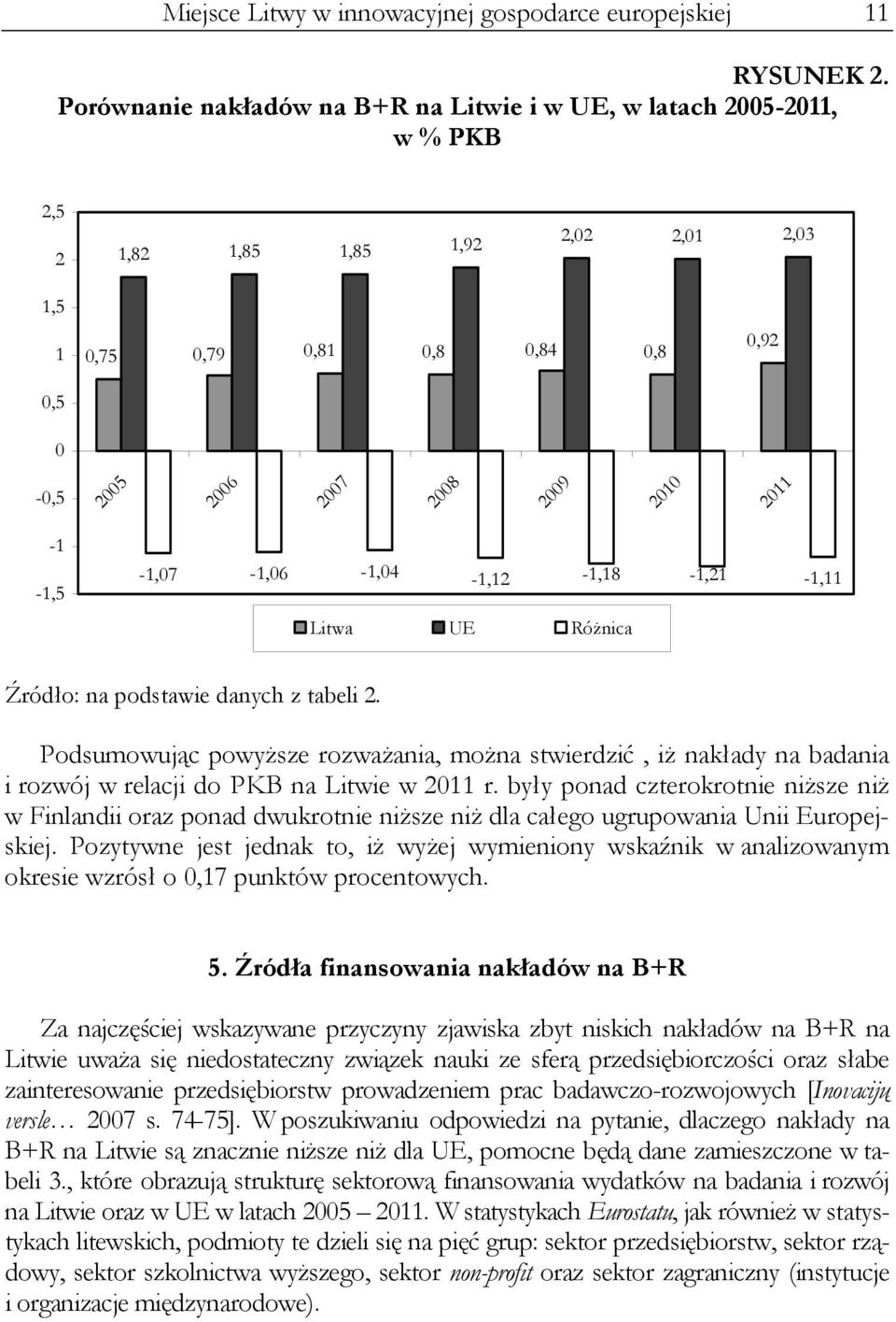 -1,5-1,07-1,06-1,04-1,12-1,18-1,21-1,11 Litwa UE Różnica Źródło: na podstawie danych z tabeli 2.