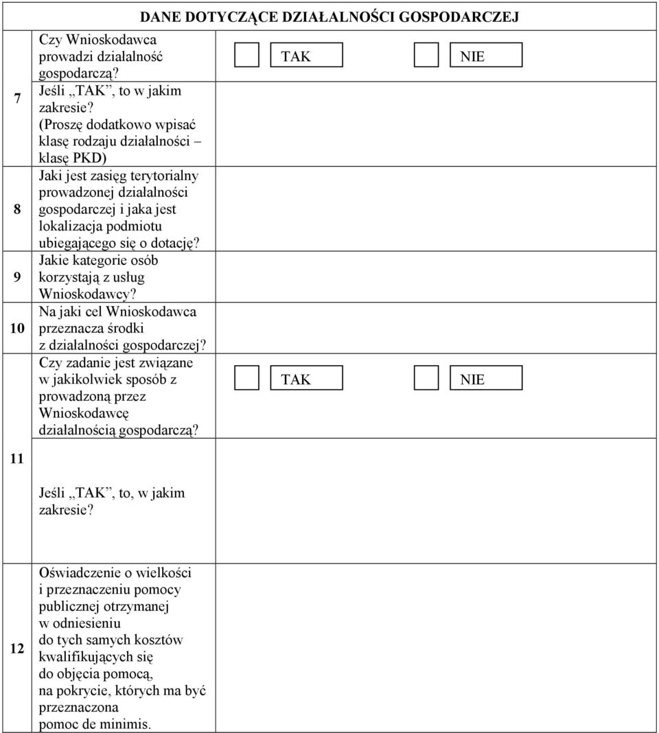 Jakie kategorie osób korzystają z usług Wnioskodawcy? Na jaki cel Wnioskodawca przeznacza środki z działalności gospodarczej?