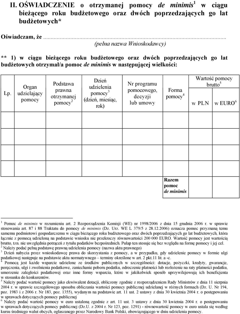 Organ udzielający pomocy Podstawa prawna otrzymanej pomocy 2 Dzień udzielenia pomocy 3 (dzień, miesiąc, rok) Nr programu pomocowego, decyzji lub umowy Wartość pomocy brutto 5 Forma pomocy 4 w PLN w