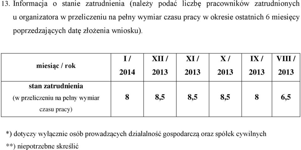 miesiąc / rok stan zatrudnienia (w przeliczeniu na pełny wymiar czasu pracy) I / XII / XI / X / IX / VIII / 2014 2013