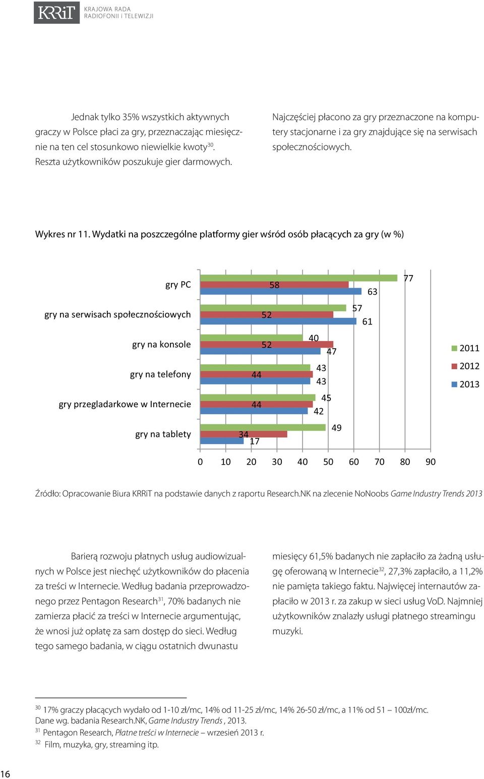 Wydatki na poszczególne platformy gier wśród osób płacących za gry (w %) gry PC 58 63 77 gry na serwisach społecznościowych 52 57 61 gry na konsole gry na telefony gry przegladarkowe w Internecie 52