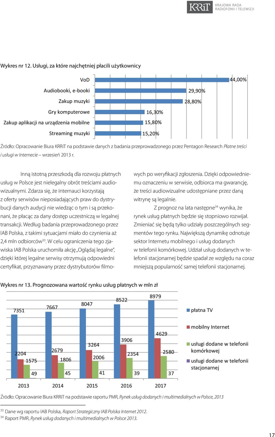 Źródło: Opracowanie Biura KRRiT na podstawie danych z badania przeprowadzonego przez Pentagon Research Płatne treści i usługi w Internecie wrzesień 2013 r.