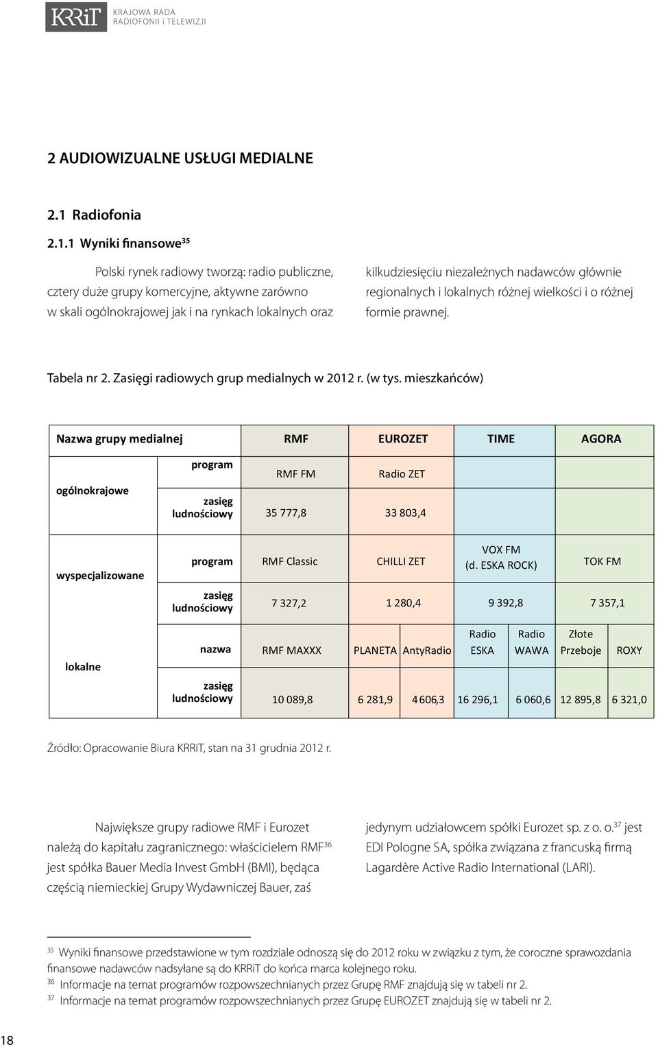 1 Wyniki finansowe 35 Polski rynek radiowy tworzą: radio publiczne, cztery duże grupy komercyjne, aktywne zarówno w skali ogólnokrajowej jak i na rynkach lokalnych oraz kilkudziesięciu niezależnych