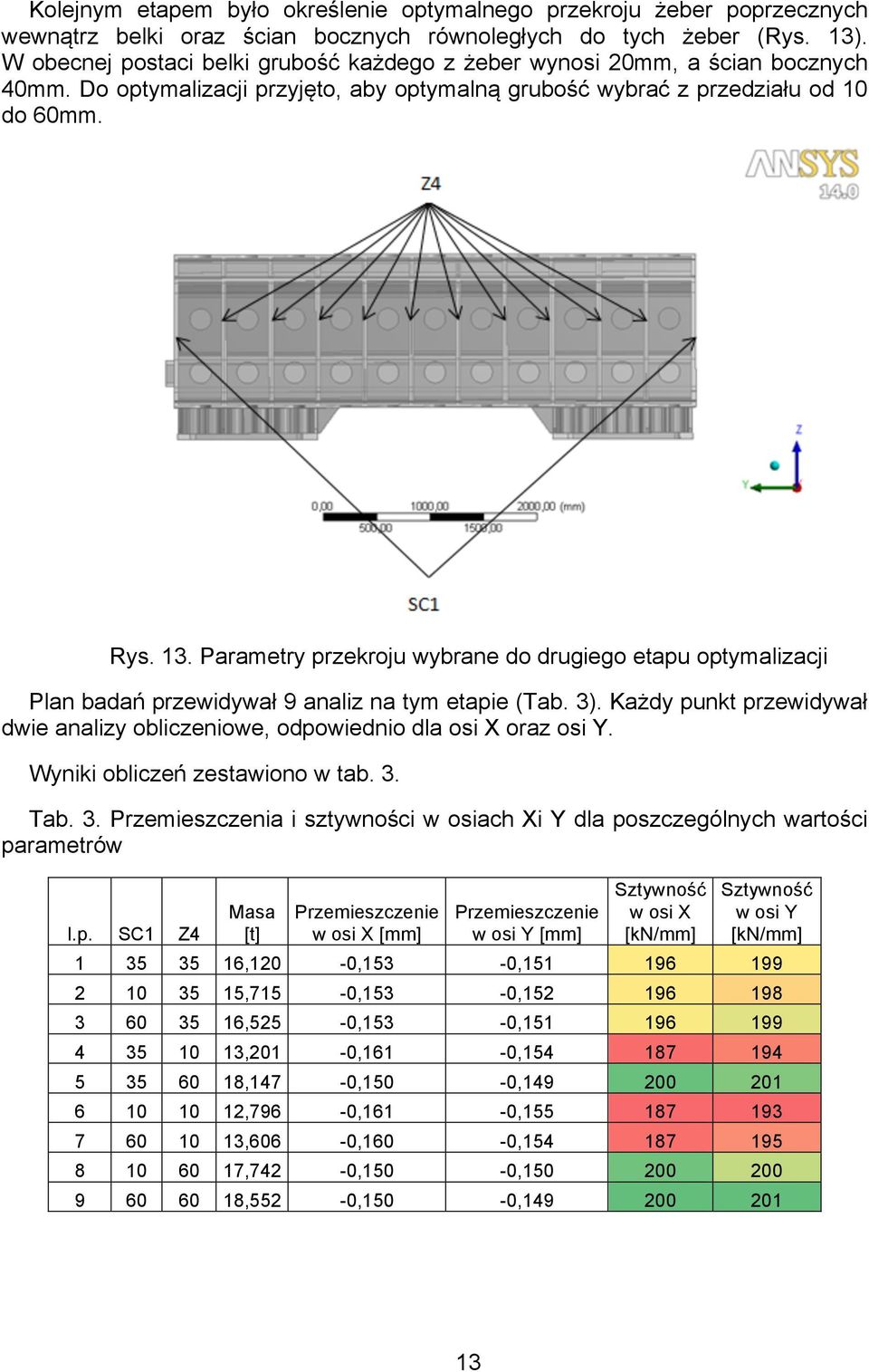 Parametry przekroju wybrane do drugiego etapu optymalizacji Plan badań przewidywał 9 analiz na tym etapie (Tab. 3). Każdy punkt przewidywał dwie analizy obliczeniowe, odpowiednio dla osi X oraz osi Y.