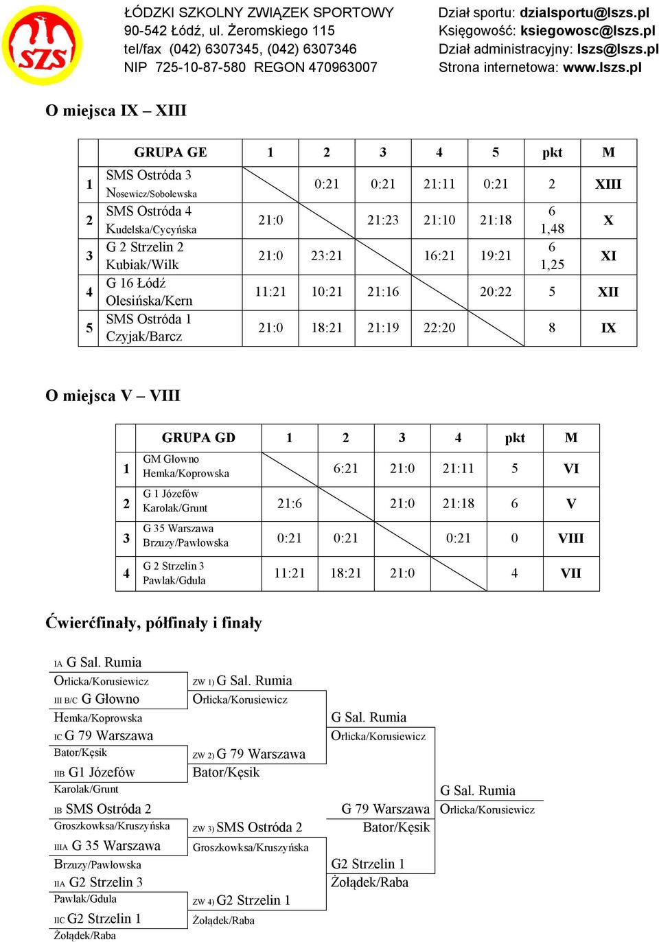 pl O miejsca IX XIII GRUPA GE pkt M SMS Ostróda Nosewicz/Sobolewska SMS Ostróda Kudelska/Cycyńska G Strzelin Kubiak/Wilk G 6 Łódź Olesińska/Kern SMS Ostróda Czyjak/Barcz : XIII :0 : :0 :8 :0 : 6: 9: