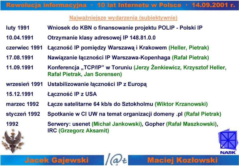 1991 Nawiązanie łączności IP Warszawa-Kopenhaga (Rafał Pietrak) 11.09.