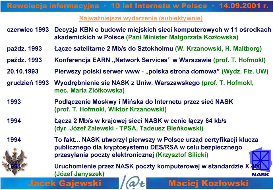 1993 Najważniejsze wydarzenia (subiektywnie) Decyzja KBN o budowie miejskich sieci komputerowych w 11 ośrodkach akademickich w Polsce (Pani Minister Małgorzata Kozłowska) Łącze satelitarne 2 Mb/s do