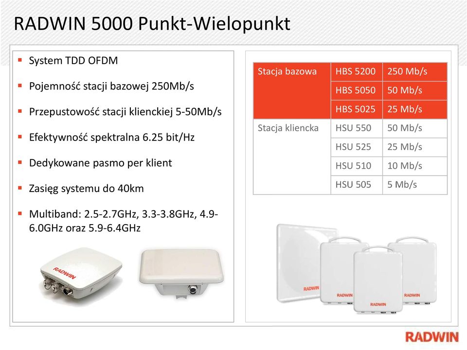 25 bit/hz Dedykowane pasmo per klient Zasięg systemu do 40km Stacja bazowa HBS 5200 250 Mb/s HBS 5050