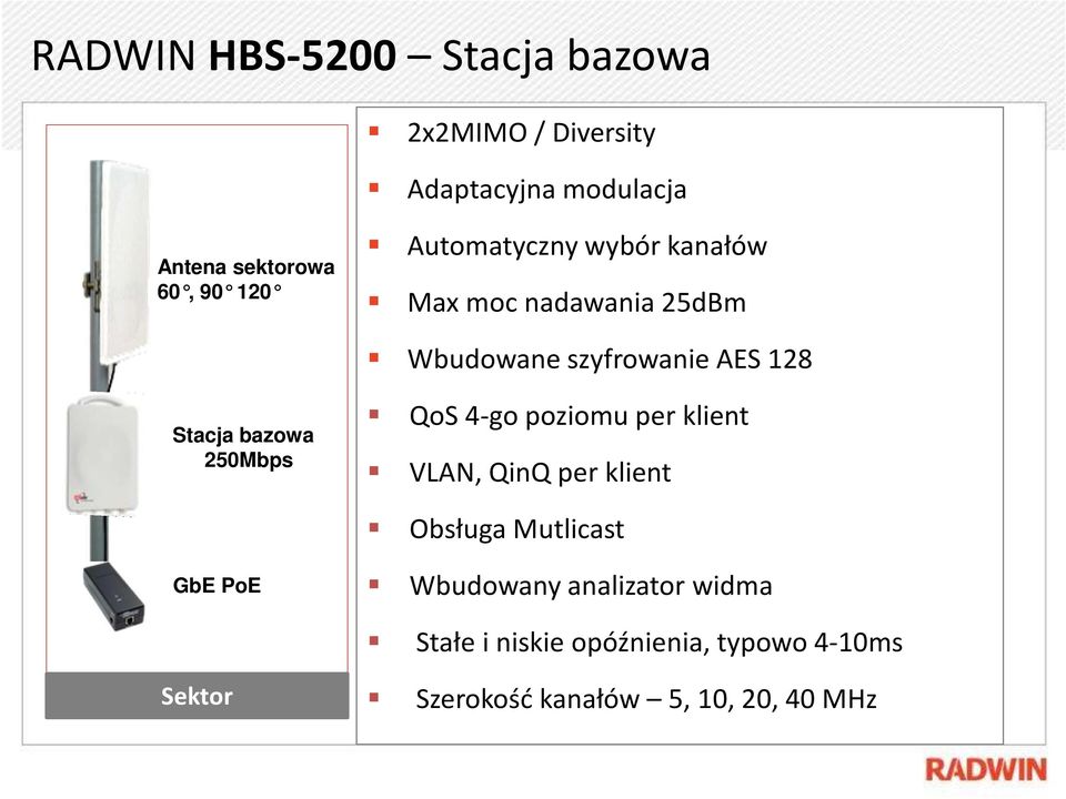 bazowa 250Mbps QoS 4-go poziomu per klient VLAN, QinQ per klient Obsługa Mutlicast GbE PoE