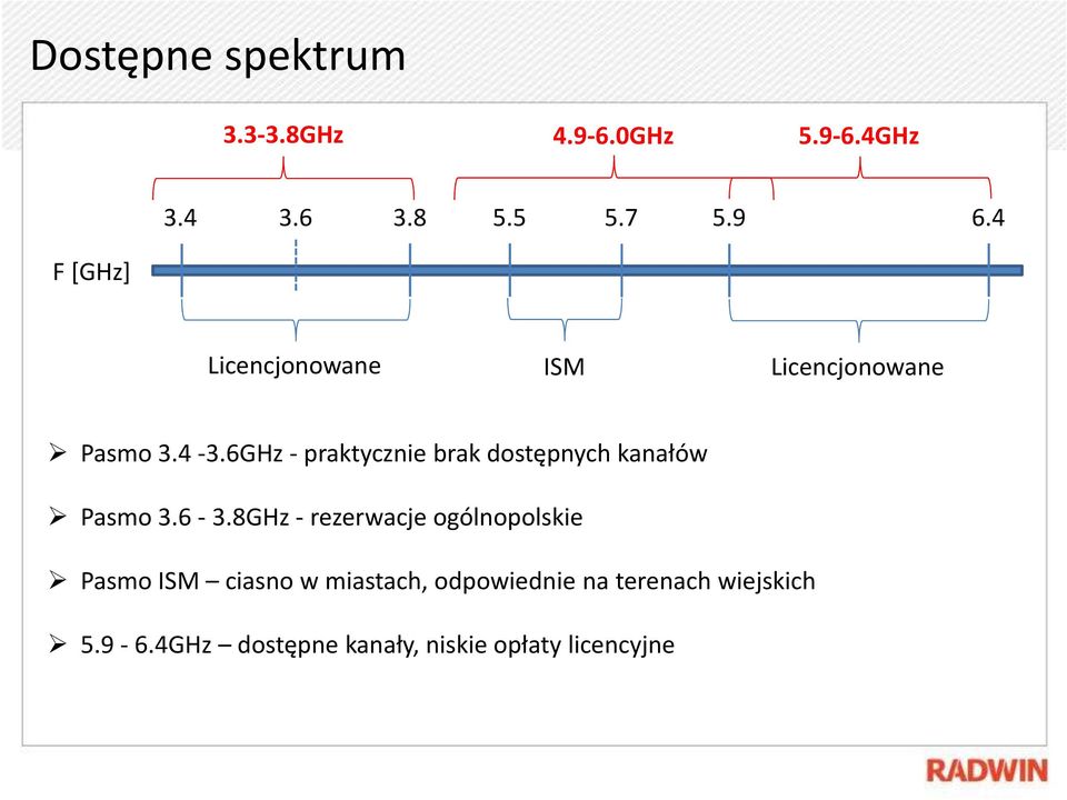 6GHz- praktycznie brak dostępnych kanałów Pasmo 3.6-3.