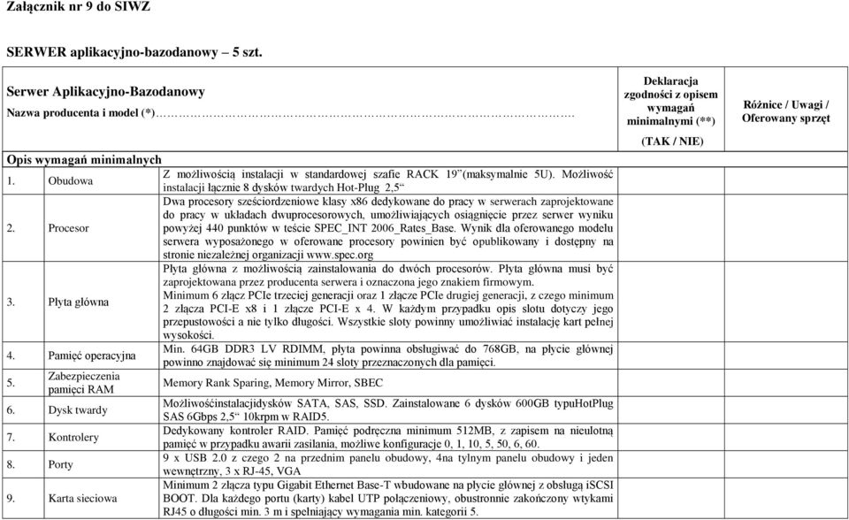 Procesor Dwa procesory sześciordzeniowe klasy x86 dedykowane do pracy w serwerach zaprojektowane do pracy w układach dwuprocesorowych, umożliwiających osiągnięcie przez serwer wyniku powyżej 440