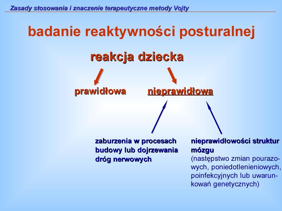 nerwowych nieprawidłowości struktur mózgu (następstwo zmian