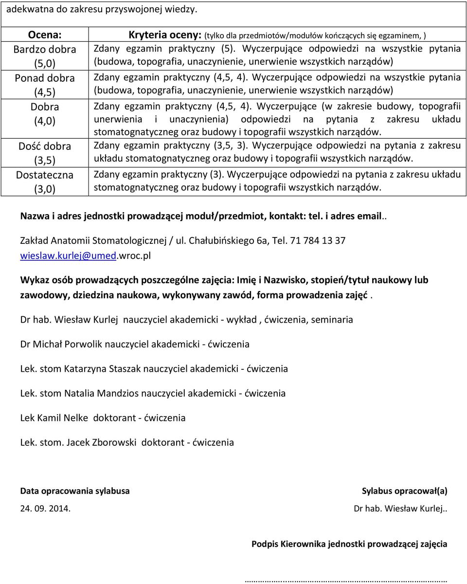 Wyczerpujące odpowiedzi na wszystkie pytania (4,5) (budowa, topografia, unaczynienie, unerwienie wszystkich narządów) Dobra Zdany egzamin praktyczny (4,5, 4).