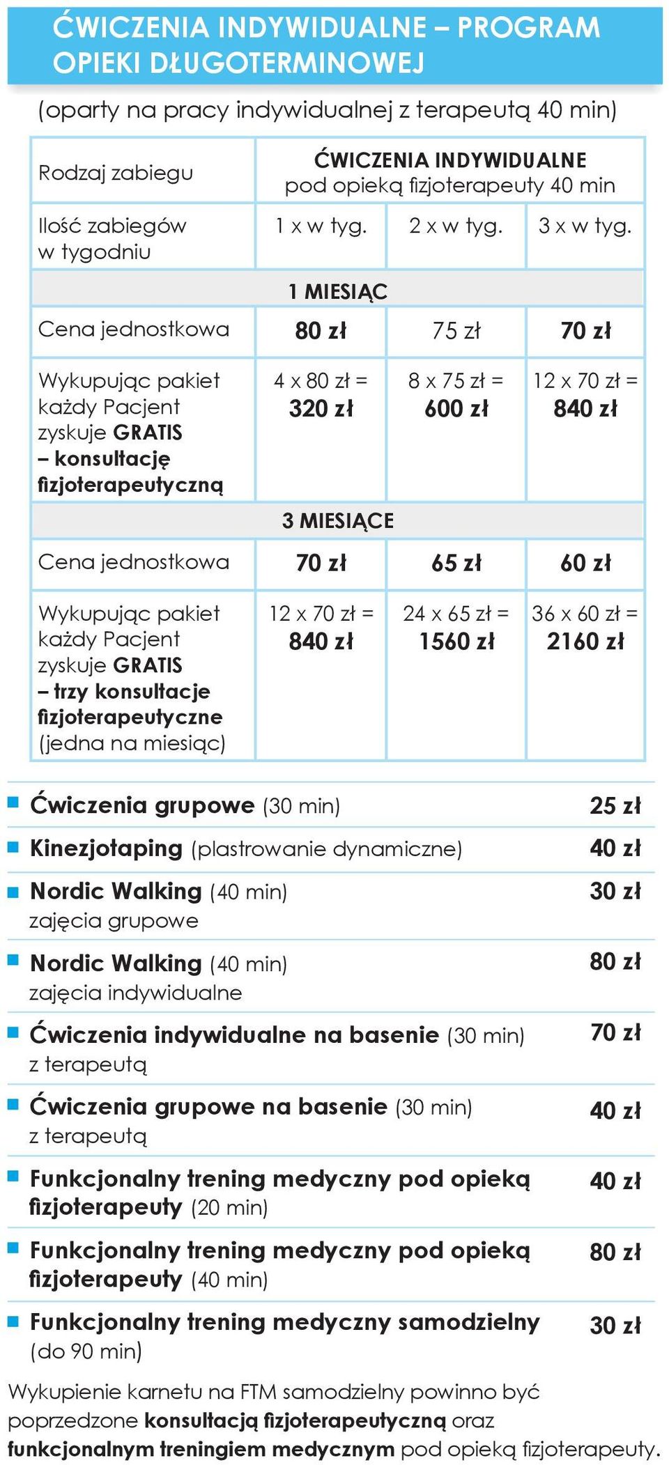 1 MIESIĄC Cena jednostkowa 80 zł 75 zł 70 zł Wykupując pakiet każdy Pacjent zyskuje GRATIS konsultację fizjoterapeutyczną 4 x 80 zł = 3 3 MIESIĄCE 8 x 75 zł = 600 zł 12 x 70 zł = 840 zł Cena