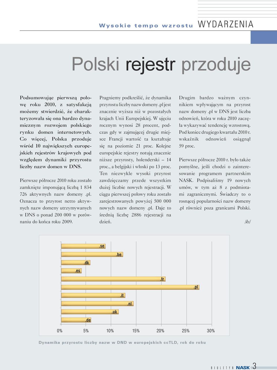 Pierwsze półrocze 2010 roku zostało zamknięte imponującą liczbą 1 834 726 aktywnych nazw domeny.pl.