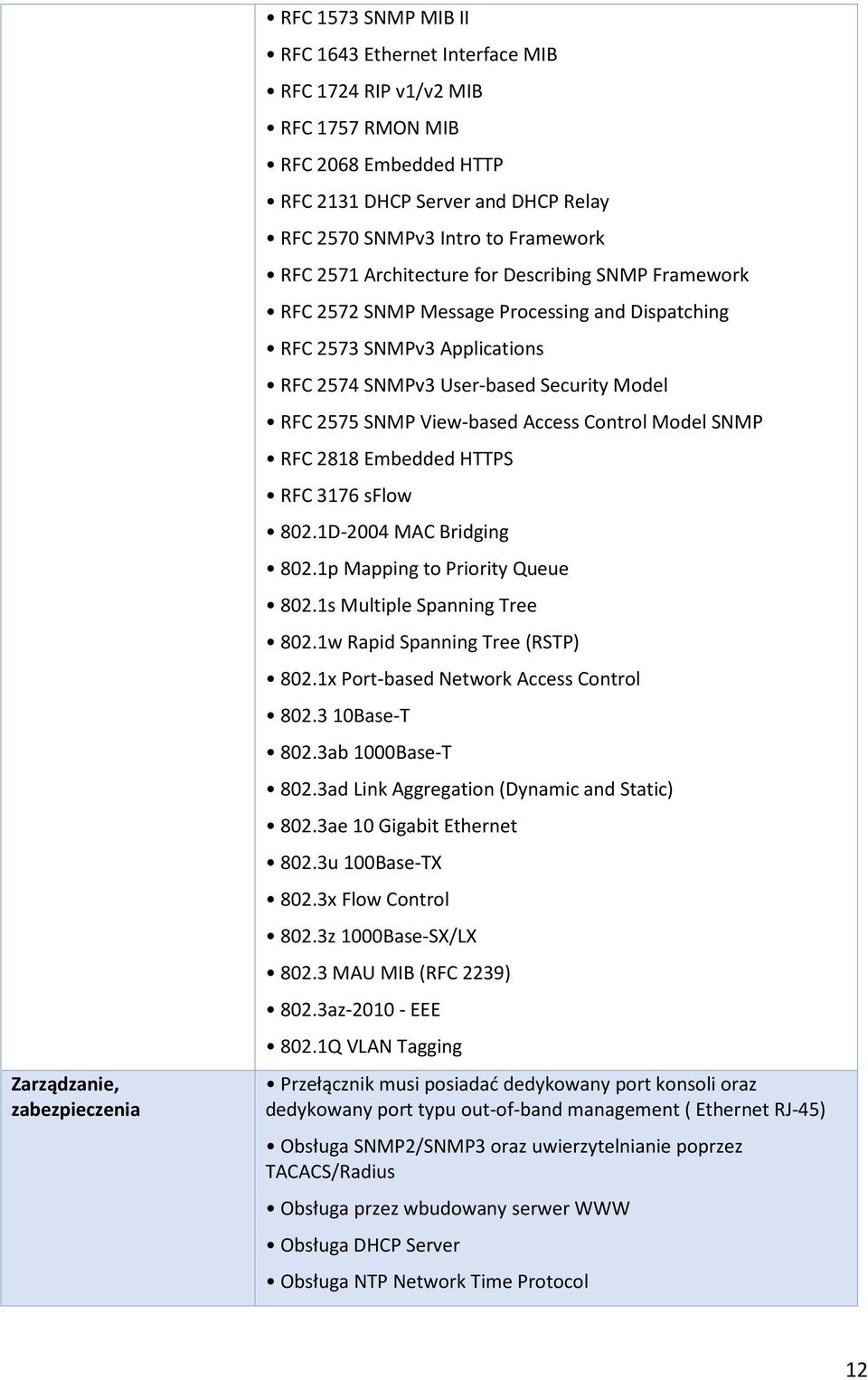 SNMP View-based Access Control Model SNMP RFC 2818 Embedded HTTPS RFC 3176 sflow 802.1D-2004 MAC Bridging 802.1p Mapping to Priority Queue 802.1s Multiple Spanning Tree 802.