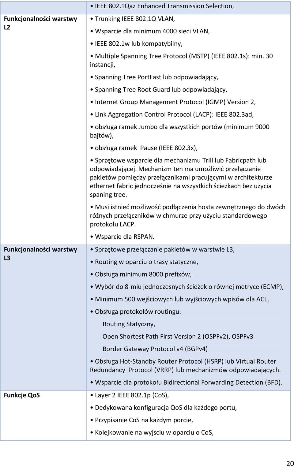 30 instancji, Spanning Tree PortFast lub odpowiadający, Spanning Tree Root Guard lub odpowiadający, Internet Group Management Protocol (IGMP) Version 2, Link Aggregation Control Protocol (LACP): IEEE