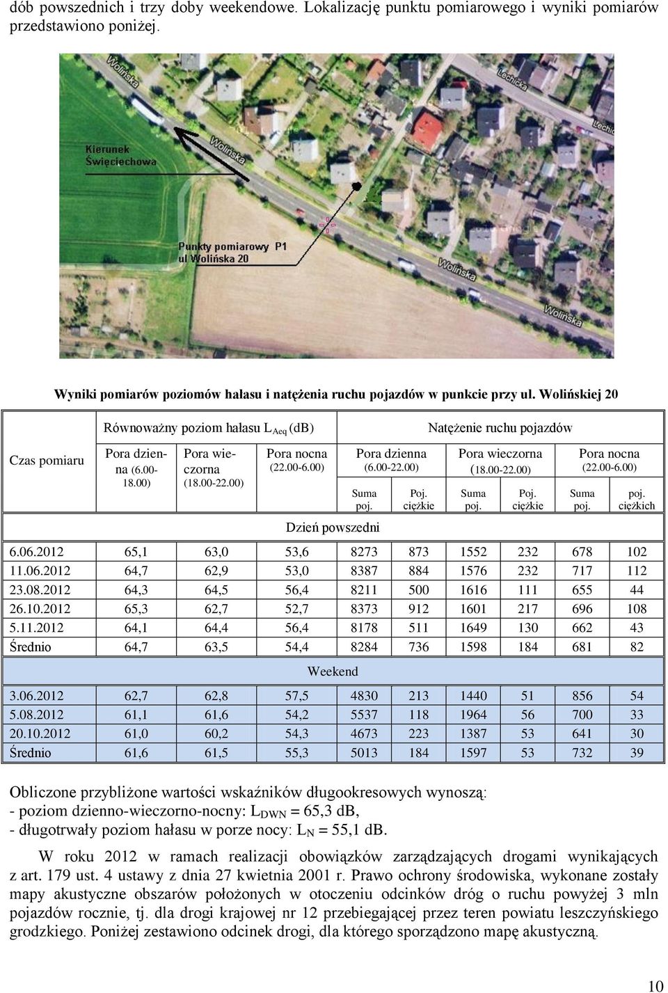 00) Pora nocna (22.00-6.00) Pora dzienna (6.00-22.00) Suma poj. Dzień powszedni Poj. ciężkie Natężenie ruchu pojazdów Pora wieczorna (18.00-22.00) Suma poj. Poj. ciężkie Pora nocna (22.00-6.00) Suma poj. poj. ciężkich 6.