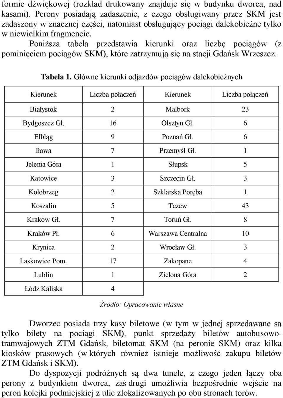 Poniższa tabela przedstawia kierunki oraz liczbę pociągów (z pominięciem pociągów S M), które zatrzymują się na stacji Gdańsk Wrzeszcz. Tabela 1.