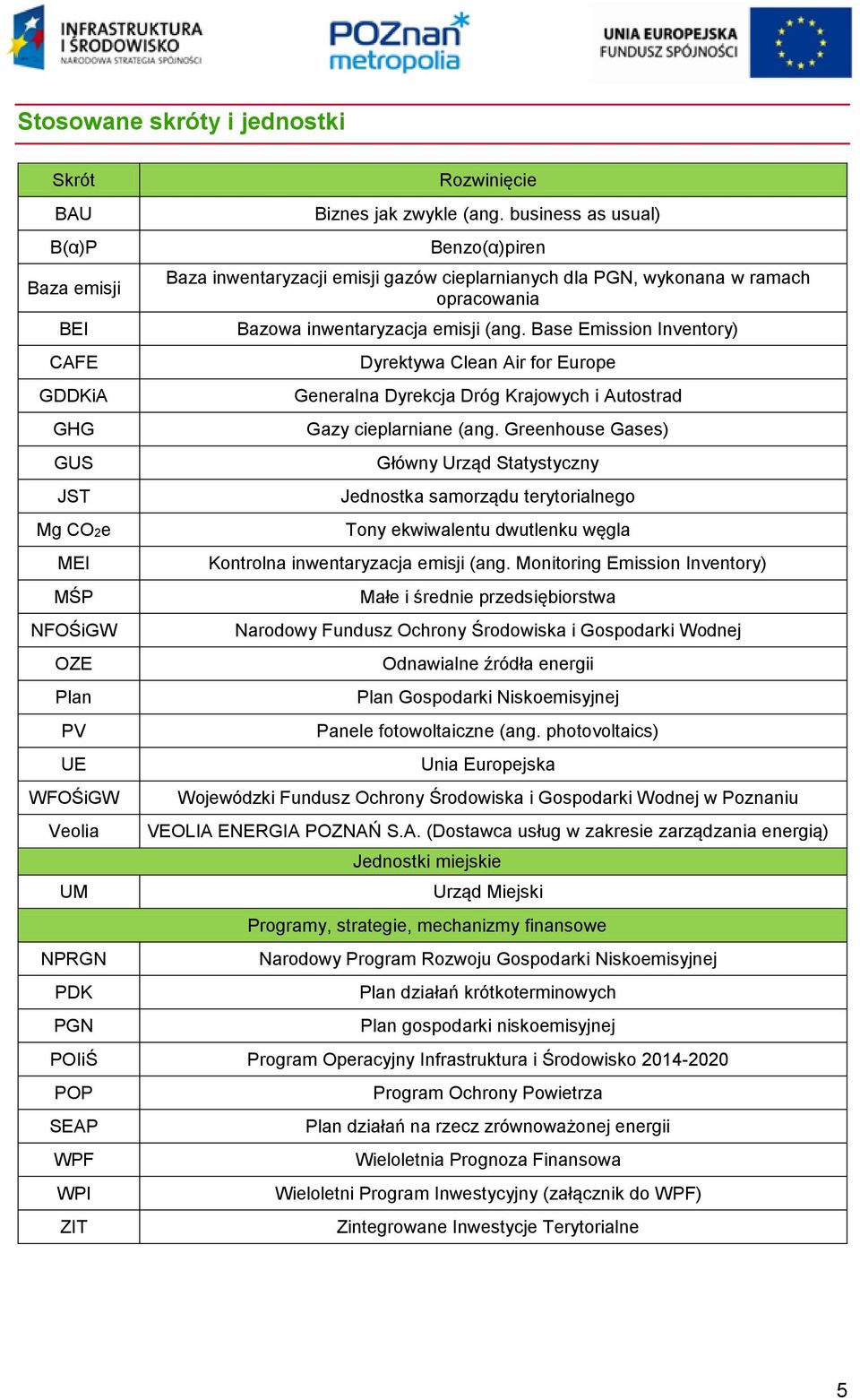 Base Emission Inventory) Dyrektywa Clean Air for Europe Generalna Dyrekcja Dróg Krajowych i Autostrad Gazy cieplarniane (ang.