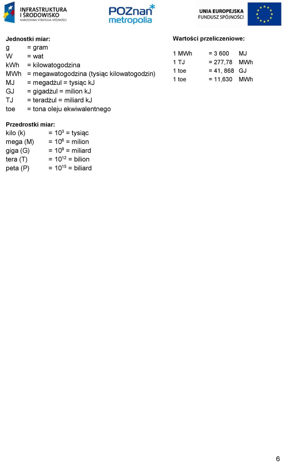 przeliczeniowe: 1 MWh = 3 600 MJ 1 TJ = 277,78 MWh 1 toe = 41, 868 GJ 1 toe = 11,630 MWh Przedrostki miar: kilo