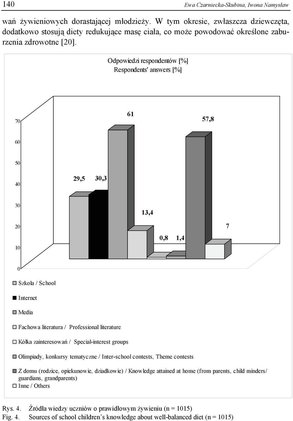 Odpowiedzi respondentów [%] Respondents' answers [%] 70 61 57,8 60 50 40 29,5 30,3 30 13,4 20 10 0,8 1,4 7 0 Szkoła / School Internet Media Fachowa literatura / Professional literature Kółka