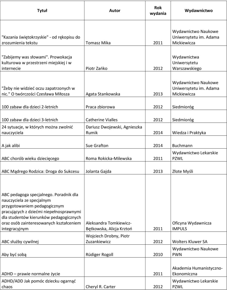 " O twórczości Czesława Miłosza Agata Stankowska 2013 im.