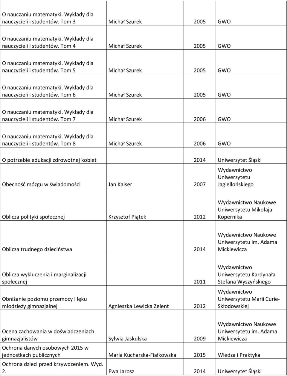 Wykłady dla nauczycieli i studentów. Tom 7 Michał Szurek 2006 GWO O nauczaniu matematyki. Wykłady dla nauczycieli i studentów.