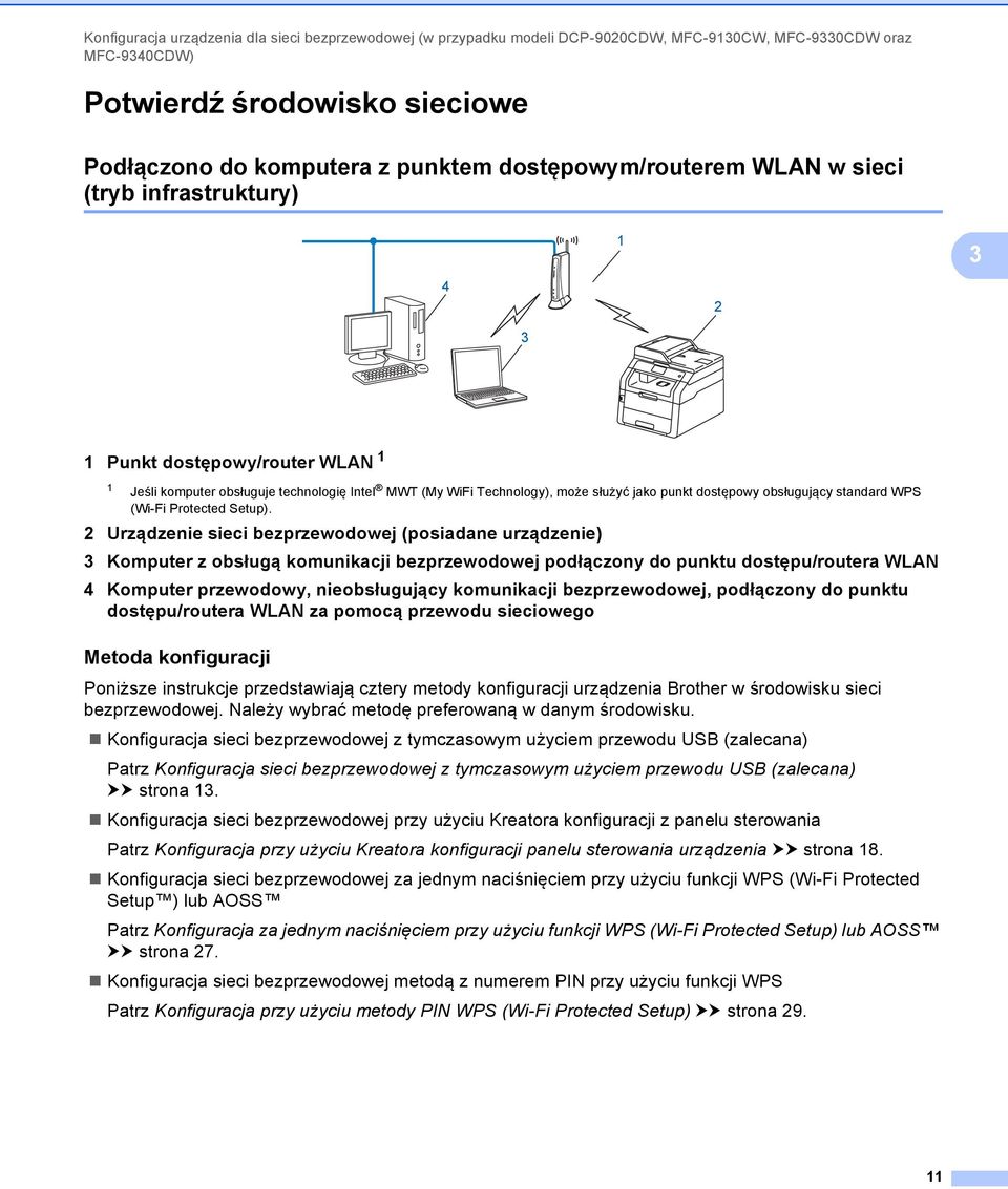 dostępowy obsługujący standard WPS (Wi-Fi Protected Setup).