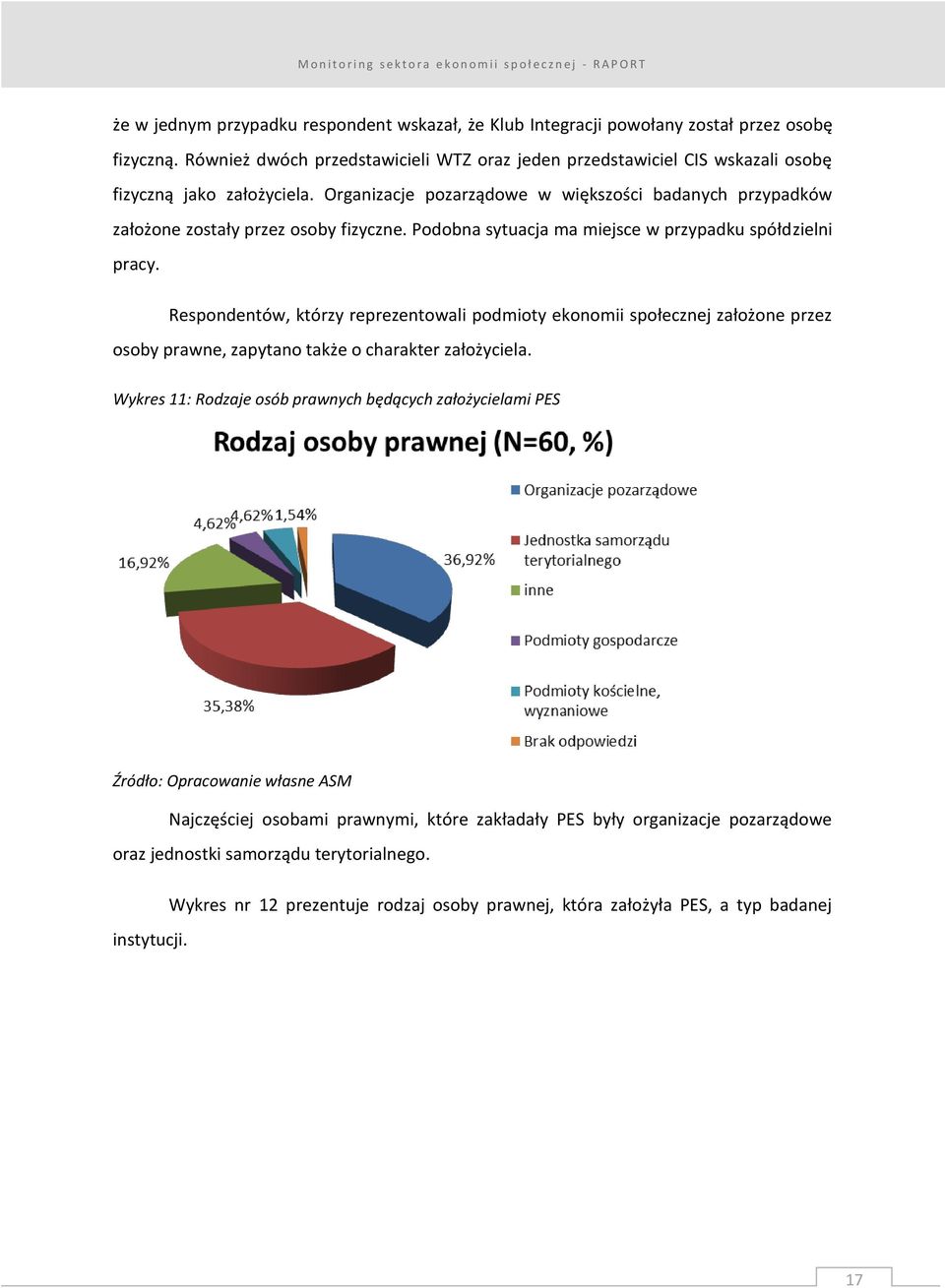 Organizacje pozarządowe w większości badanych przypadków założone zostały przez osoby fizyczne. Podobna sytuacja ma miejsce w przypadku spółdzielni pracy.