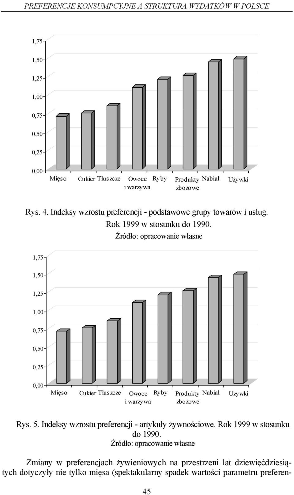 Źródło: opracowane własne,75,50,25,00 0,75 0,50 0,25 0,00 Męso Cuker Tłuszcze Owoce Ryby Produkty Nabał warzywa zbożowe Używk Rys. 5.