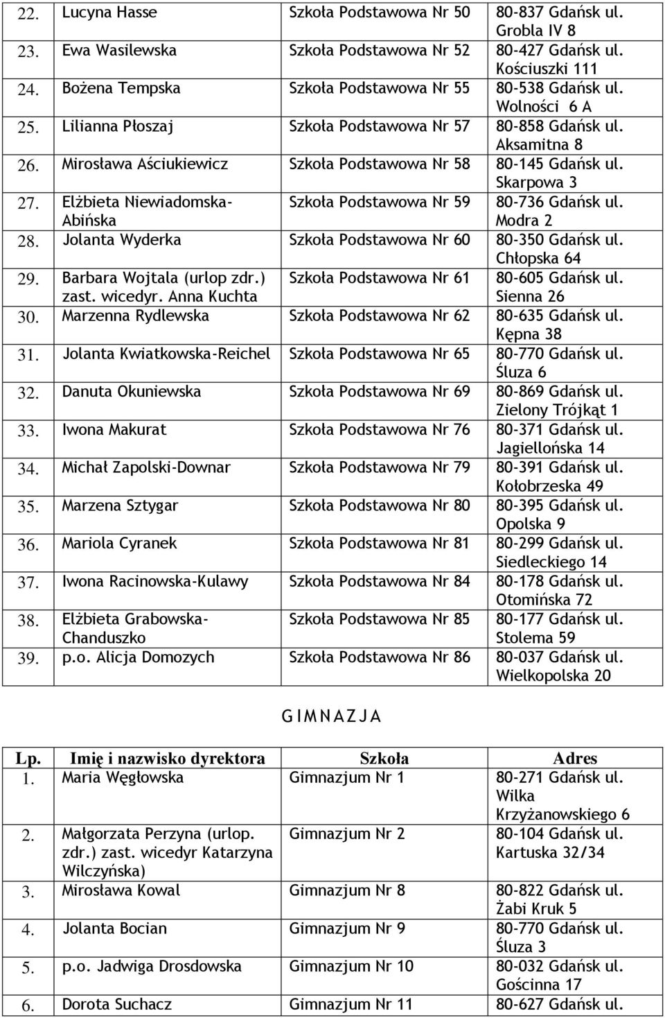 Mirosława Aściukiewicz Szkoła Podstawowa Nr 58 80-145 Gdańsk ul. Skarpowa 3 27. Elżbieta Niewiadomska- Abińska Szkoła Podstawowa Nr 59 80-736 Gdańsk ul. Modra 2 28.