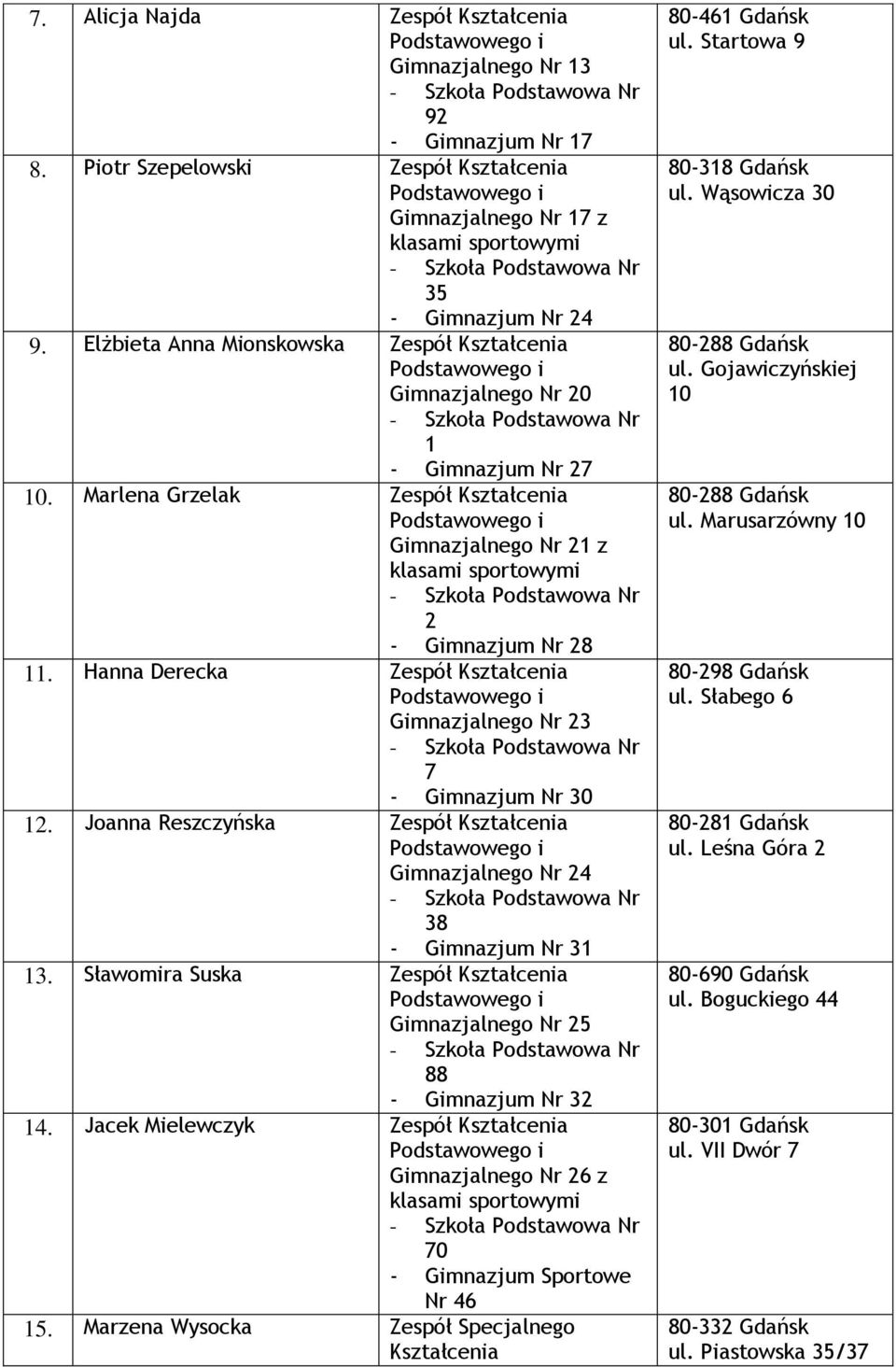 Hanna Derecka Zespół Kształcenia Gimnazjalnego Nr 23 7 - Gimnazjum Nr 30 12. Joanna Reszczyńska Zespół Kształcenia Gimnazjalnego Nr 24 38 - Gimnazjum Nr 31 13.