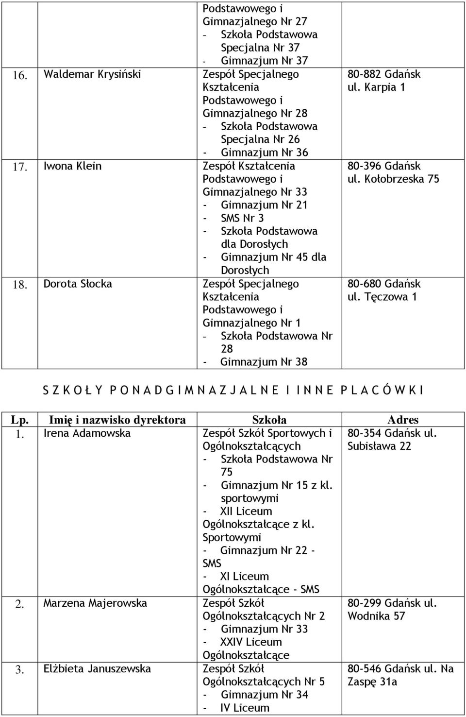 Iwona Klein Zespół Kształcenia Gimnazjalnego Nr 33 - Gimnazjum Nr 21 - SMS Nr 3 - Szkoła Podstawowa dla Dorosłych - Gimnazjum Nr 45 dla Dorosłych 18.