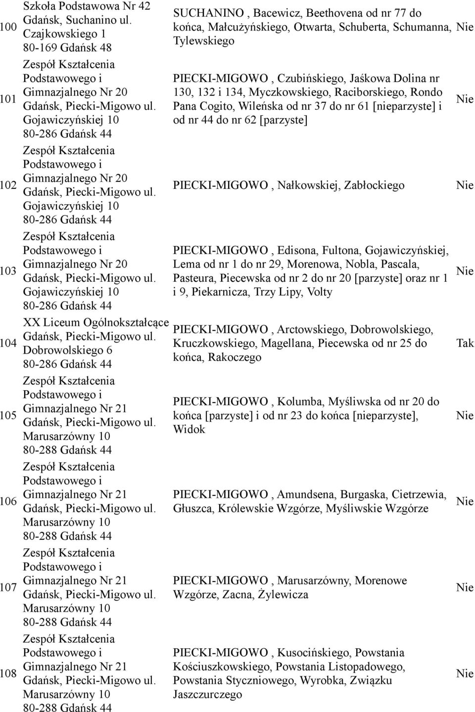 Gojawiczyńskiej 10 80-286 Gdańsk 44 XX Liceum Ogólnokształcące Gdańsk, Piecki-Migowo ul. Dobrowolskiego 6 80-286 Gdańsk 44 Gimnazjalnego Nr 21 Gdańsk, Piecki-Migowo ul.