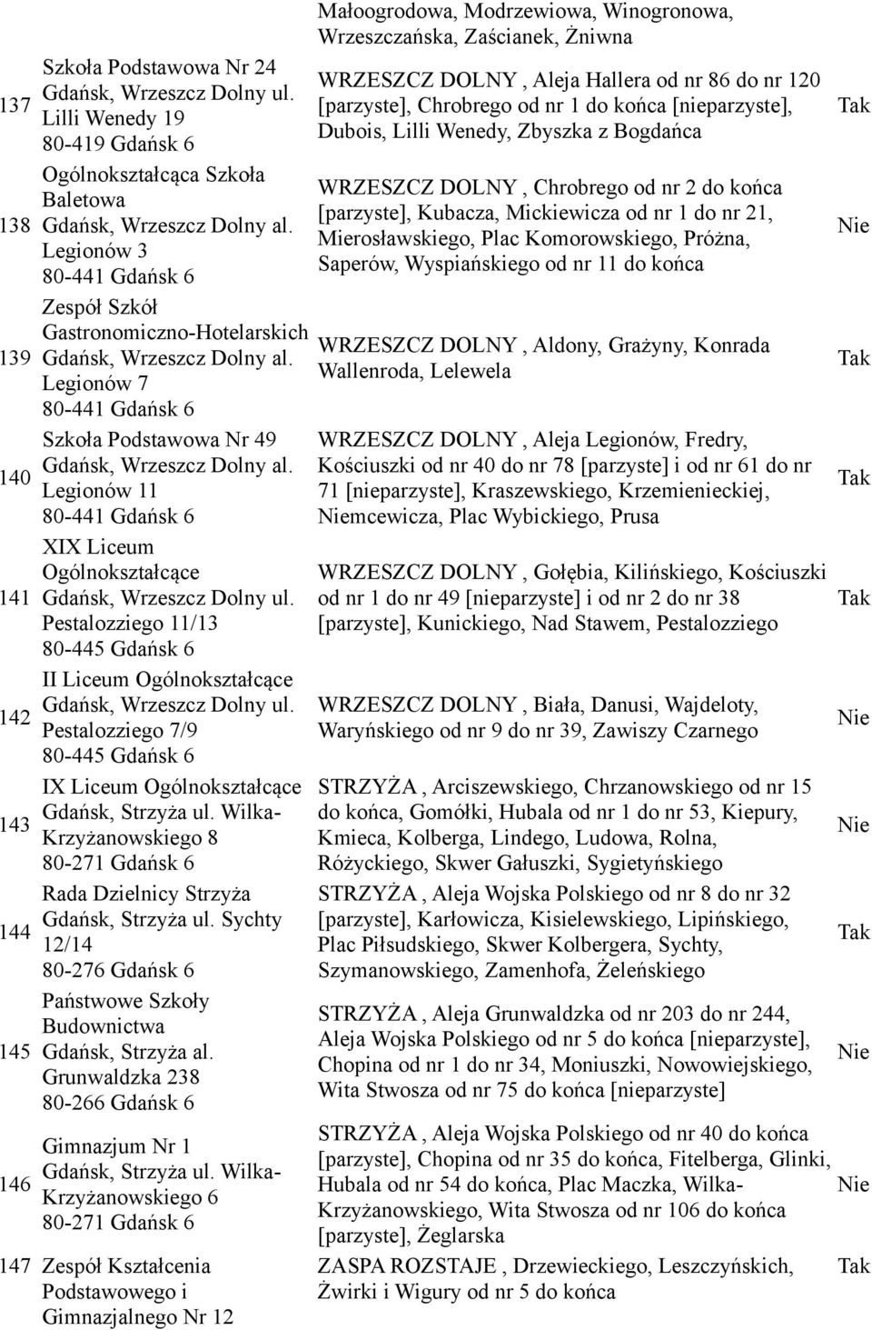 [nieparzyste], Dubois, Lilli Wenedy, Zbyszka z Bogdańca WRZESZCZ DOLNY, Chrobrego od nr 2 do końca [parzyste], Kubacza, Mickiewicza od nr 1 do nr 21, Mierosławskiego, Plac Komorowskiego, Próżna,