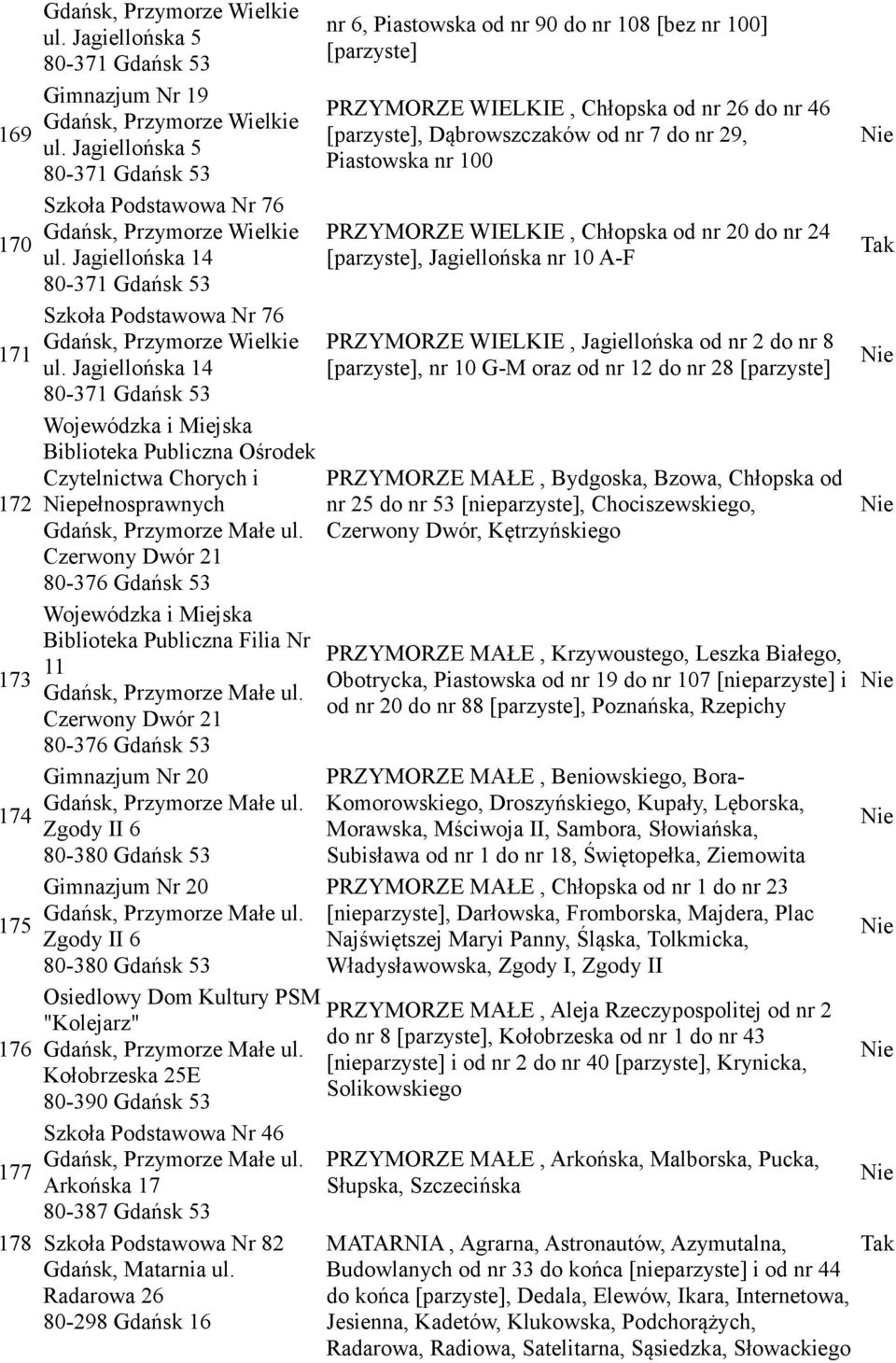 Jagiellońska 14 80-371 Gdańsk 53 nr 6, Piastowska od nr 90 do nr 108 [bez nr 100] [parzyste] PRZYMORZE WIELKIE, Chłopska od nr 26 do nr 46 [parzyste], Dąbrowszczaków od nr 7 do nr 29, Piastowska nr