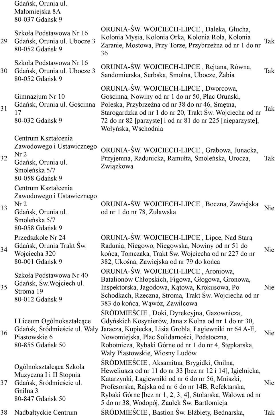 Smoleńska 5/7 80-058 Gdańsk 9 Centrum Kształcenia Zawodowego i Ustawicznego Nr 2 Gdańsk, Orunia ul. Smoleńska 5/7 80-058 Gdańsk 9 Przedszkole Nr 24 Gdańsk, Orunia Trakt Św.