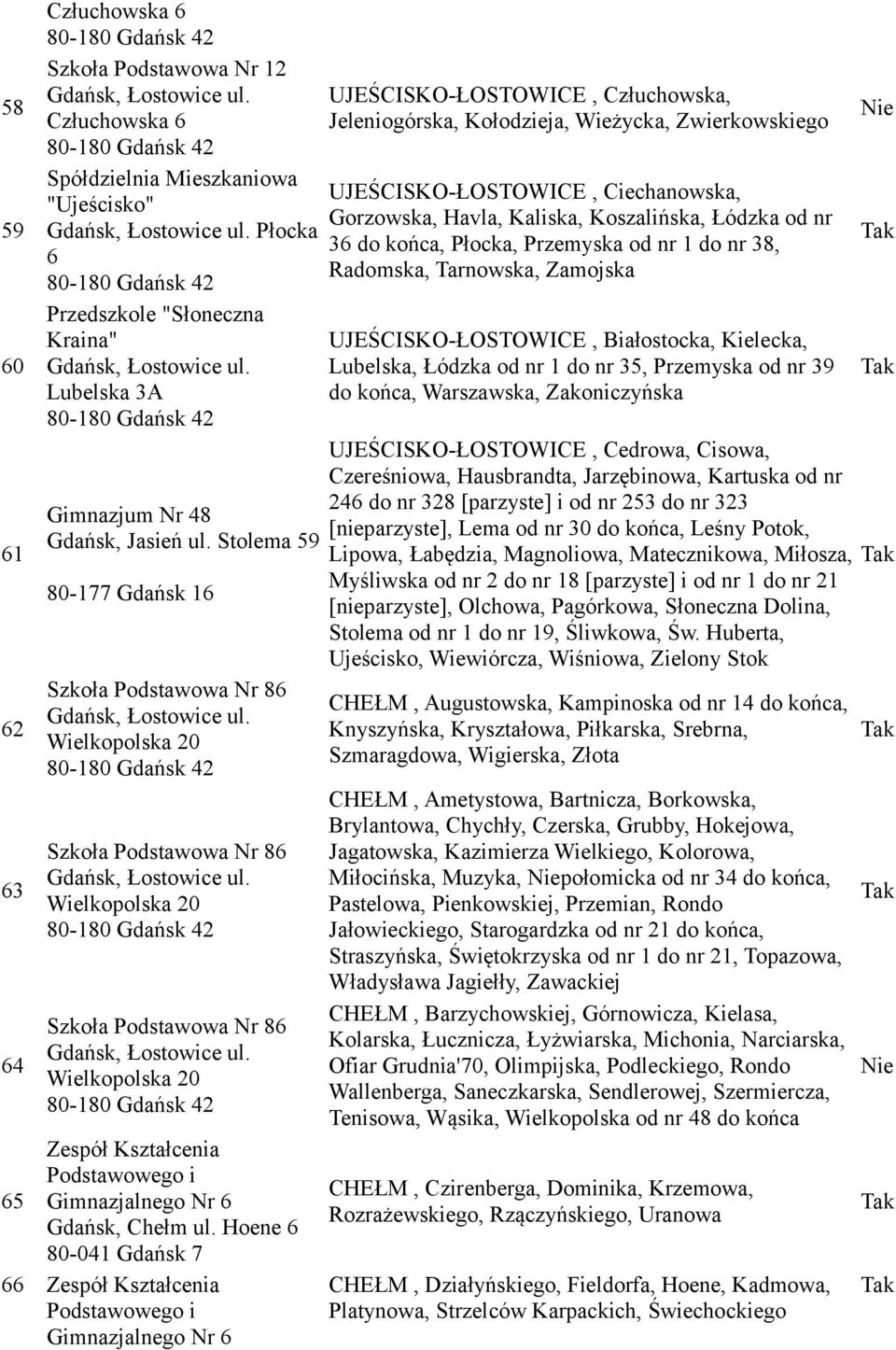 Stolema 59 80-177 Gdańsk 16 Szkoła Podstawowa Nr 86 Gdańsk, Łostowice ul. Wielkopolska 20 80-180 Gdańsk 42 Szkoła Podstawowa Nr 86 Gdańsk, Łostowice ul.