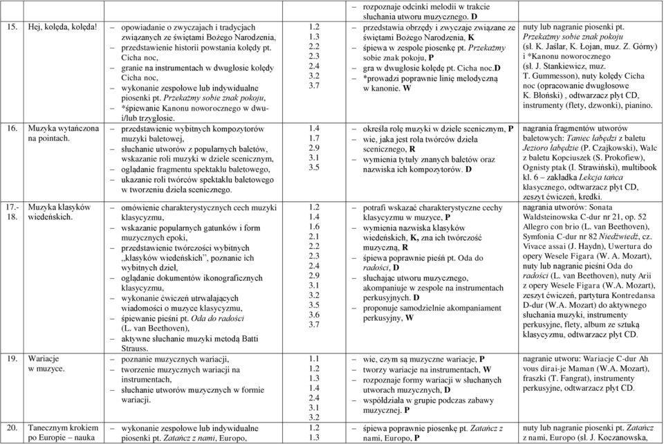 - 18. Muzyka klasyków wiedeńskich. 19. Wariacje w muzyce. 20.