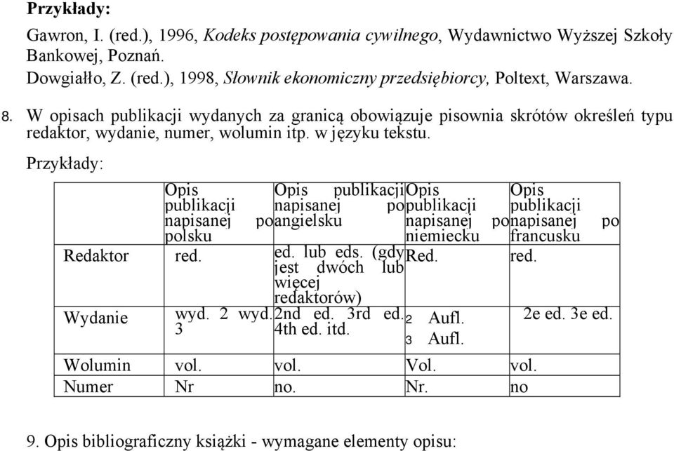 Opis Opis publikacji Opis publikacji napisanej po publikacji napisanej po angielsku napisanej polsku niemiecku Redaktor red. ed. lub eds. (gdy Red.