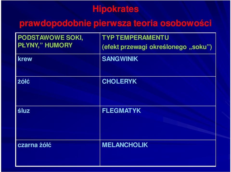 TYP TEMPERAMENTU (efekt przewagi okrelonego soku