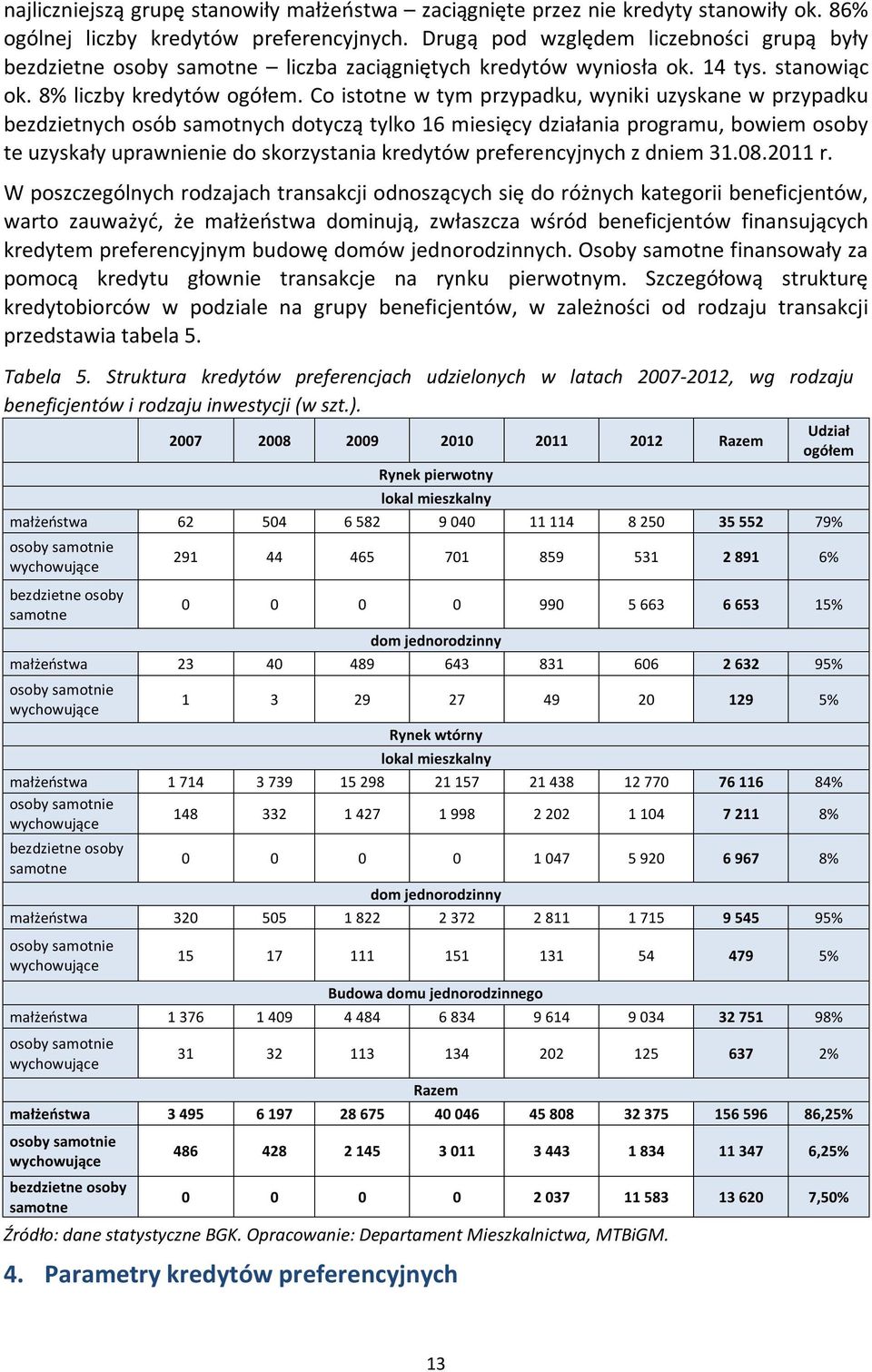 Co istotne w tym przypadku, wyniki uzyskane w przypadku bezdzietnych osób samotnych dotyczą tylko 16 miesięcy działania programu, bowiem osoby te uzyskały uprawnienie do skorzystania kredytów