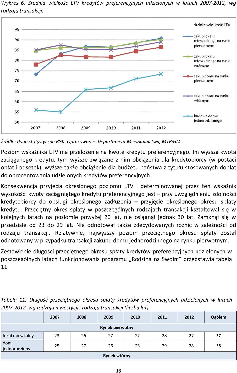 oprocentowania udzielonych kredytów preferencyjnych.