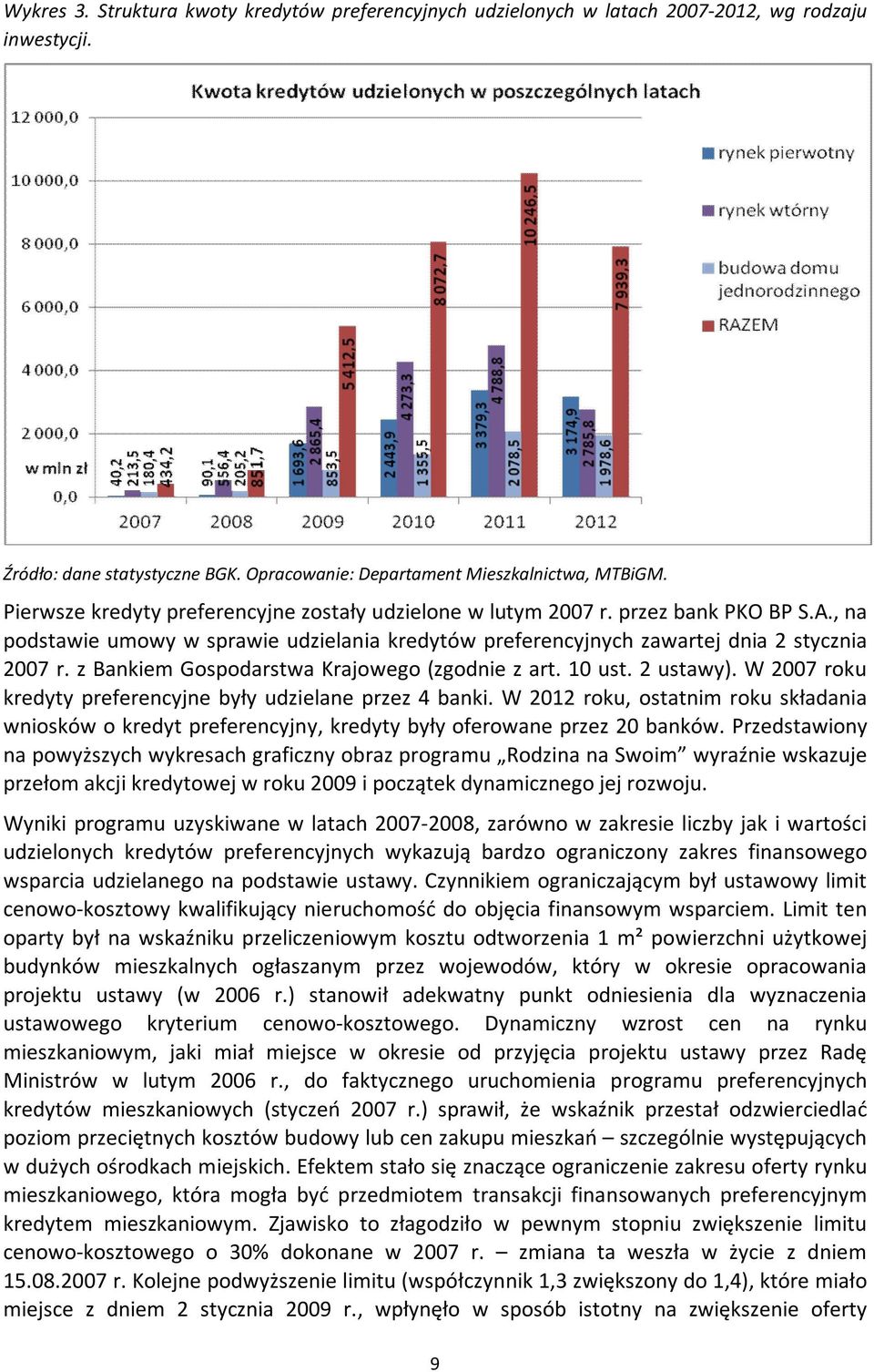 W 2007 roku kredyty preferencyjne były udzielane przez 4 banki. W 2012 roku, ostatnim roku składania wniosków o kredyt preferencyjny, kredyty były oferowane przez 20 banków.