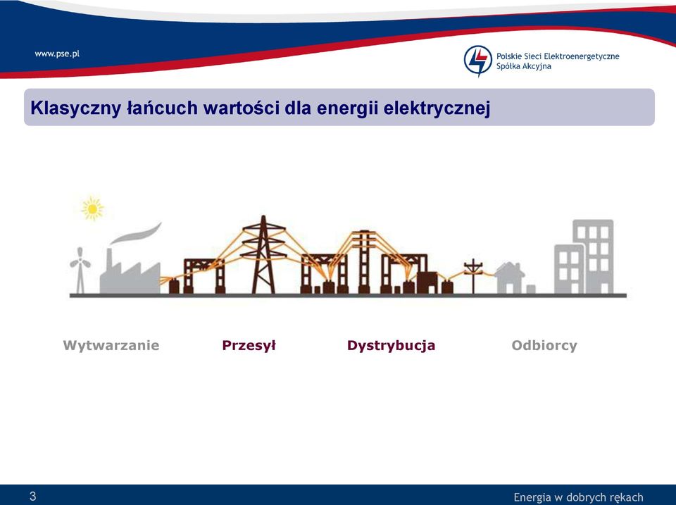 elektrycznej