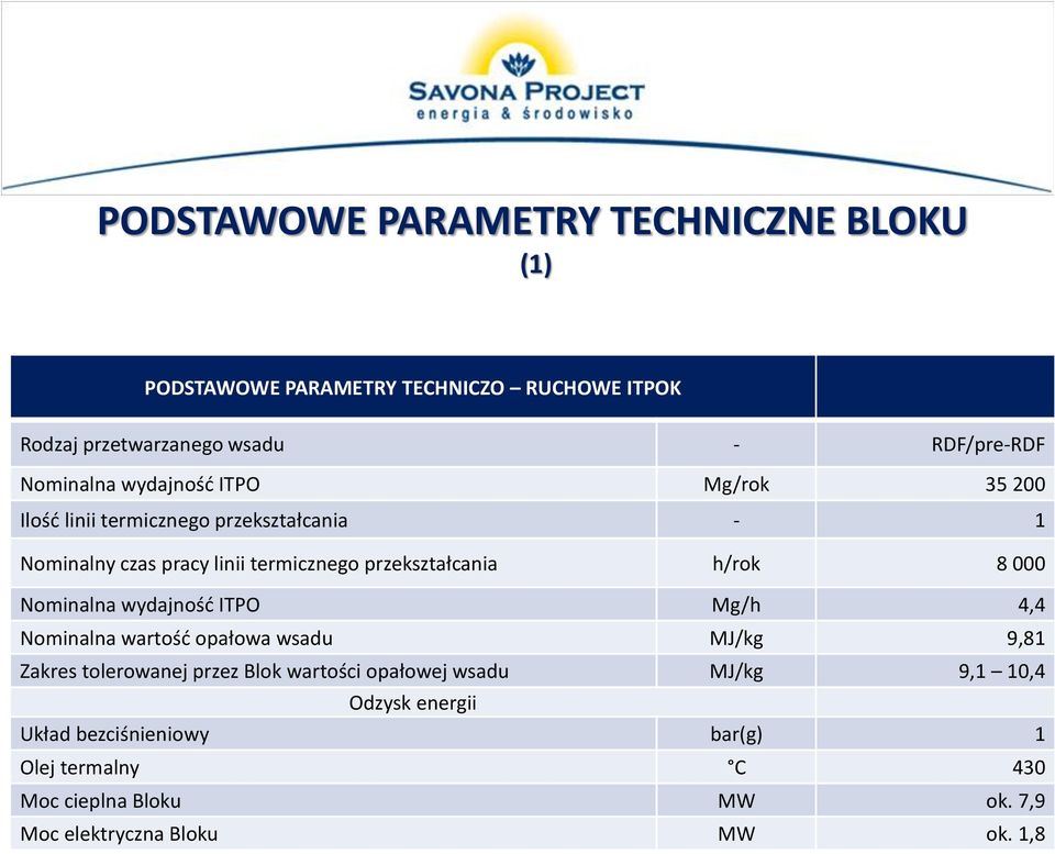 h/rok 8 000 Nominalna wydajność ITPO Mg/h 4,4 Nominalna wartość opałowa wsadu MJ/kg 9,81 Zakres tolerowanej przez Blok wartości opałowej