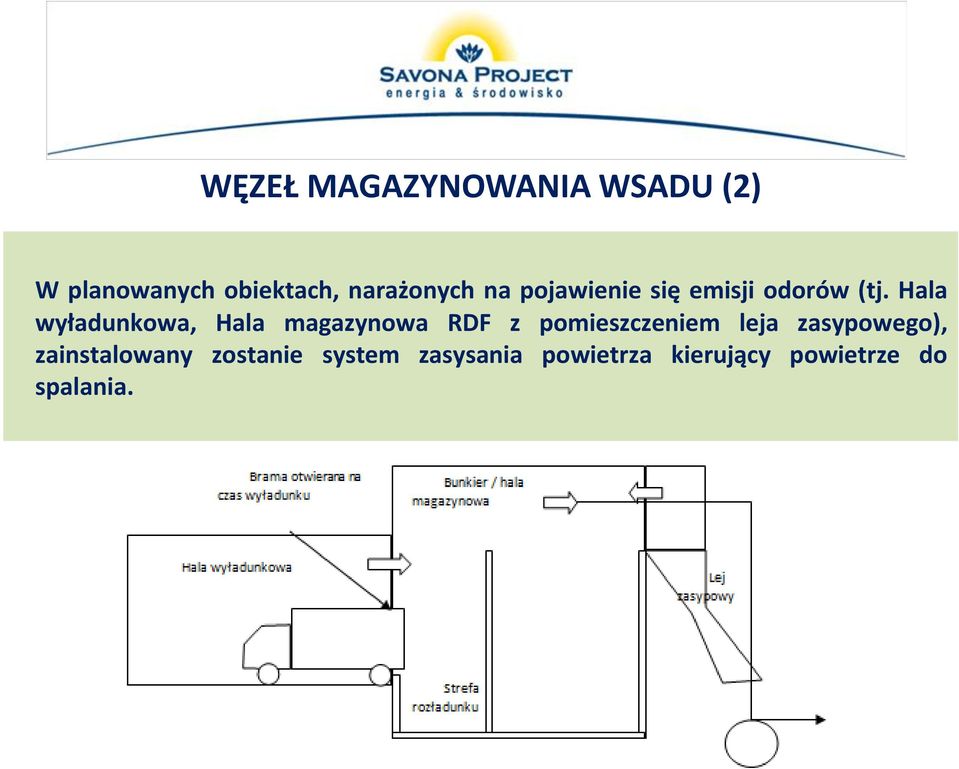 Hala wyładunkowa, Hala magazynowa RDF z pomieszczeniem leja