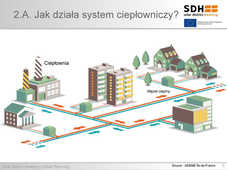 Ciepłownia Węzeł cieplny Solar