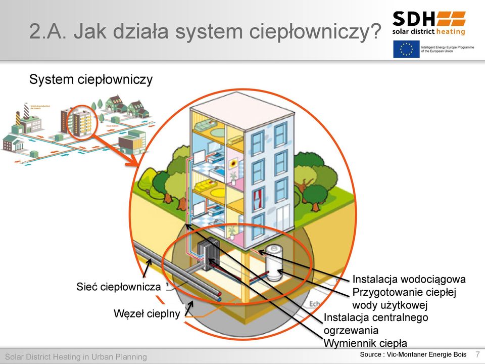 wodociągowa Przygotowanie ciepłej wody użytkowej Instalacja